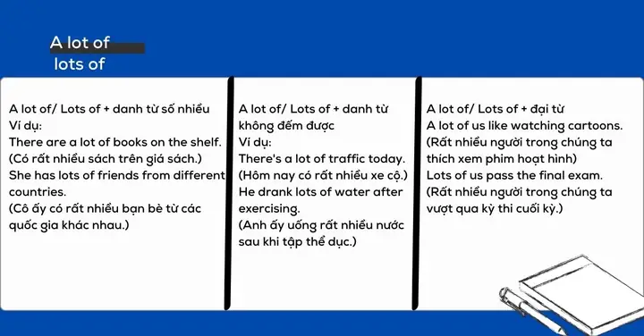 "an Awful Lot" Nghĩa Là Gì? Giải Thích Chi Tiết Và Cách Dùng Chuẩn Anh Ngữ