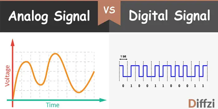 Analog Signal Là Gì? Giải Thích Chi Tiết, So Sánh Và Ứng Dụng