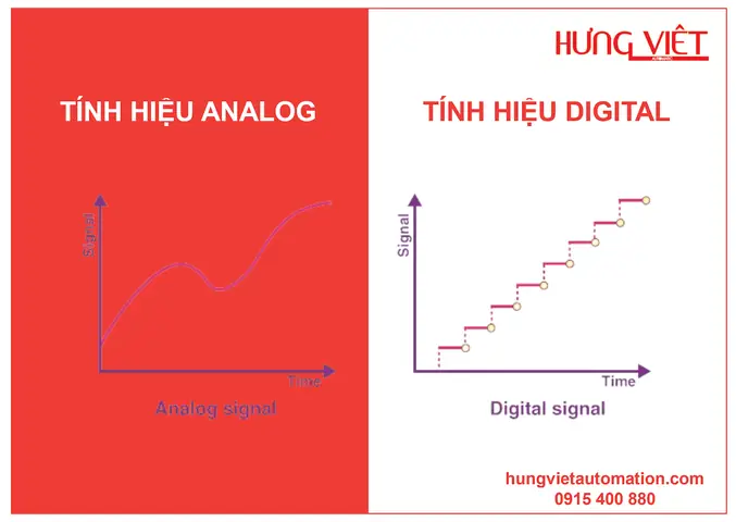 Analog Signal Là Gì? Giải Thích Chi Tiết, So Sánh Và Ứng Dụng