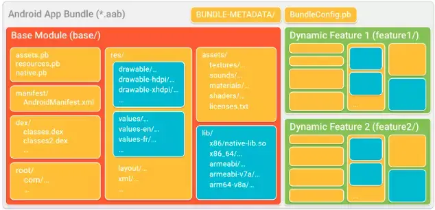 Android App Bundle (aab) Là Gì? Hướng Dẫn Chi Tiết Từ A-z Cho Nhà Phát Triển