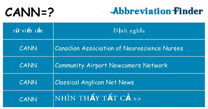 Anglican Là Gì? Định Nghĩa, Lịch Sử Và Sự Khác Biệt Với Công Giáo