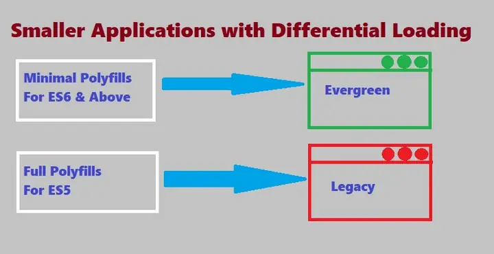 Angular Ivy Là Gì? Giải Mã Trình Biên Dịch Thế Hệ Mới Của Angular