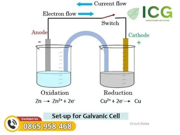 Anode Và Cathode Là Gì? Phân Biệt Điện Cực Trong Pin Điện Hóa Và Điện Phân