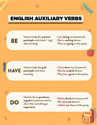 Ancillary Là Gì? Ý Nghĩa, Cách Dùng Và Ví Dụ Chi Tiết