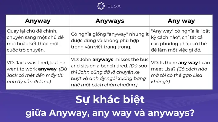 Anyway Là Gì? Phân Biệt Anyway, Anyways Và Any Way Chi Tiết