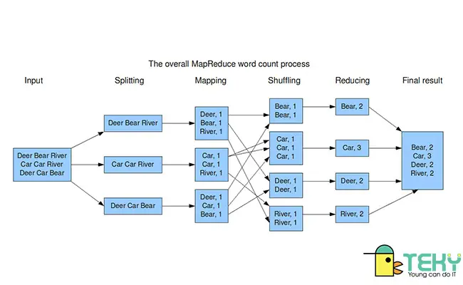 Apache Hadoop Là Gì? Giải Thích Chi Tiết Về Framework Phân Tán Dữ Liệu Lớn