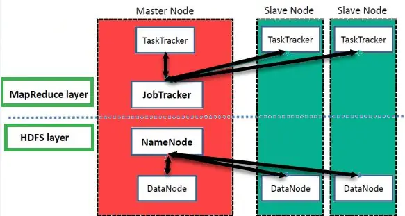 Apache Hadoop Là Gì? Giải Thích Chi Tiết Về Framework Phân Tán Dữ Liệu Lớn