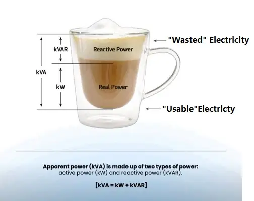 Apparent Power Là Gì? Định Nghĩa, Công Thức Và Ứng Dụng Trong Hệ Thống Điện Ac