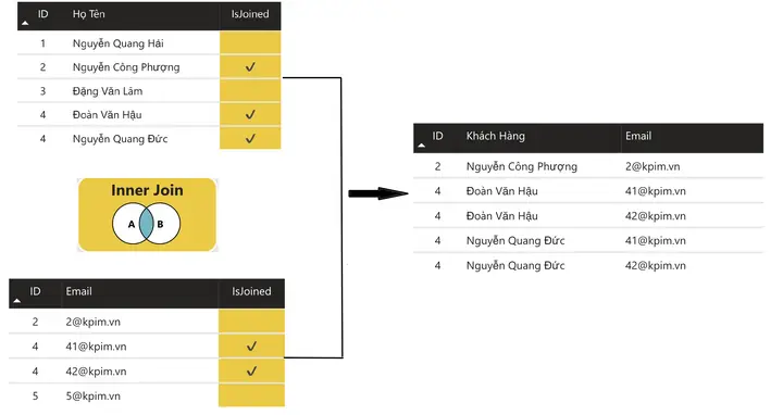 Append Query Là Gì? Hướng Dẫn Kết Hợp Dữ Liệu Hiệu Quả Trong Power Bi Và Ms Access