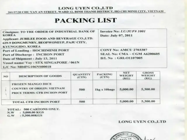 Applicant Trong Xuất Nhập Khẩu Là Gì? Vai Trò Và Trách Nhiệm Của Người Yêu Cầu Mở Lc