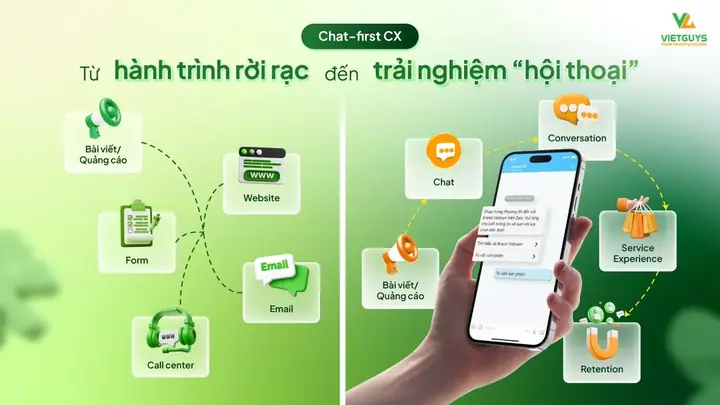 Application Experience Là Gì? Định Nghĩa, Các Loại Và Cách Tạo Trải Nghiệm Ứng Dụng Tốt