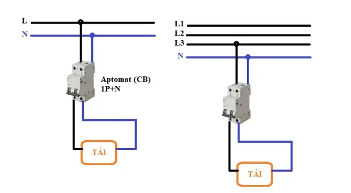Aptomat 1 Cực Là Gì? Giải Đáp Chi Tiết & Phân Biệt Với Aptomat 2 Cực