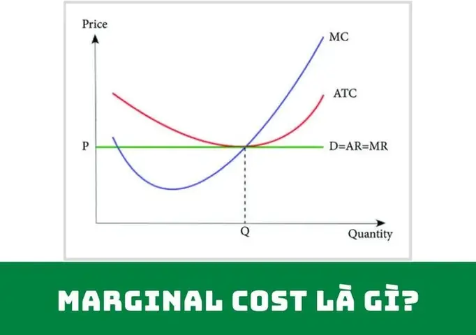 Ar Là Gì Trong Kinh Tế Vi Mô: Định Nghĩa, Công Thức Và Ứng Dụng Thực Tế Ar Là Gì Trong Kinh Tế Vi Mô: Định Nghĩa, Công Thức Và Ứng Dụng Thực Tế
