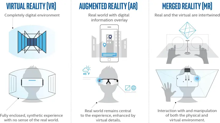 Ar, Vr, Mr Là Gì? Phân Biệt Và Ứng Dụng Chi Tiết Các Công Nghệ Thực Tế Ảo