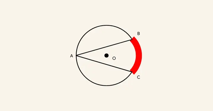 Arc Length Là Gì? Công Thức Tính, Ứng Dụng Và Bài Tập Đầy Đủ