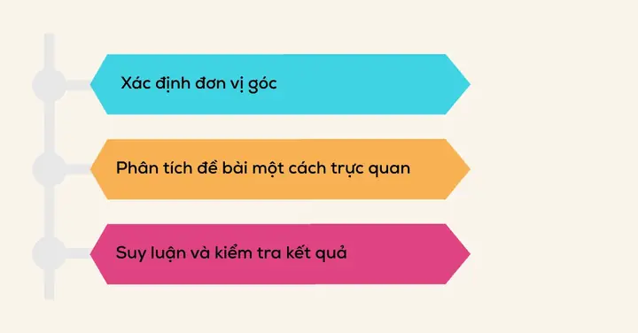 Arc Length Là Gì? Công Thức Tính, Ứng Dụng Và Bài Tập Đầy Đủ