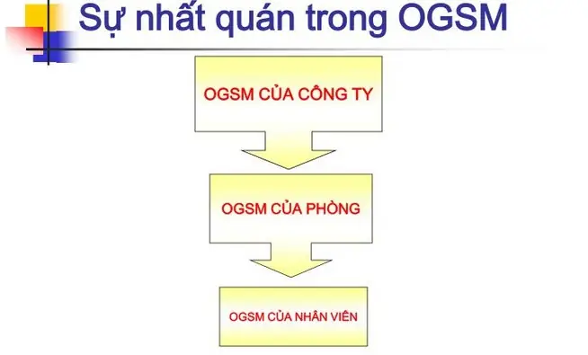 Arm's Length Price Là Gì? Giải Thích Nguyên Tắc Giá Thị Trường Trong Giao Dịch Độc Lập