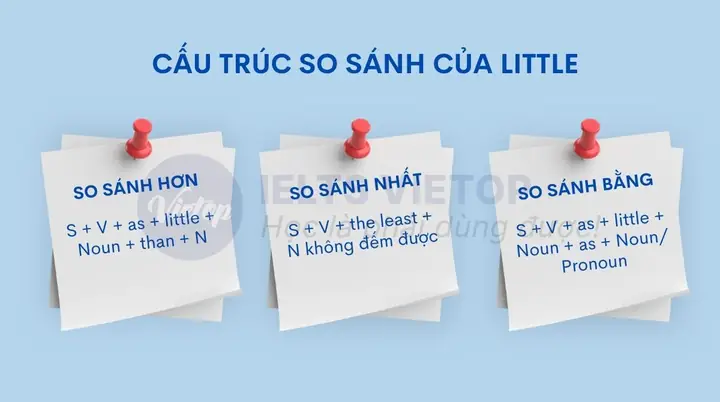 "as Little As" Là Gì? Giải Thích Chi Tiết Ý Nghĩa Và Cách Dùng Chuẩn Anh Ngữ
