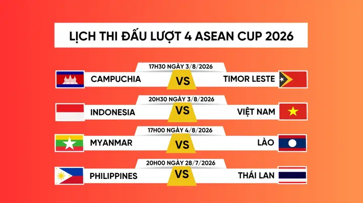 Nhóm Asean 4 Là Gì? Các Nước Thành Viên Và Tiêu Chí Gia Nhập