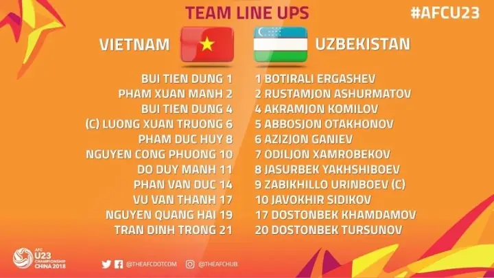 Asian Cup 2018 Là Gì? Giải Đấu Đặc Biệt Của Bóng Đá Châu Á Asian Cup 2018 Là Gì? Giải Đấu Đặc Biệt Của Bóng Đá Châu Á