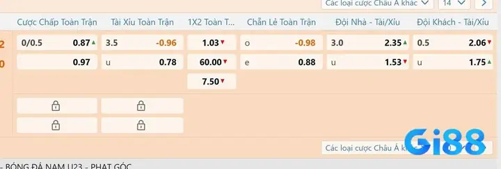 Kèo Châu Á (asian Handicap) Là Gì? Hướng Dẫn Chi Tiết Từ A-z