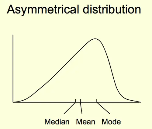 Asymmetrical Là Gì? Giải Nghĩa Chi Tiết & Ứng Dụng Thực Tế