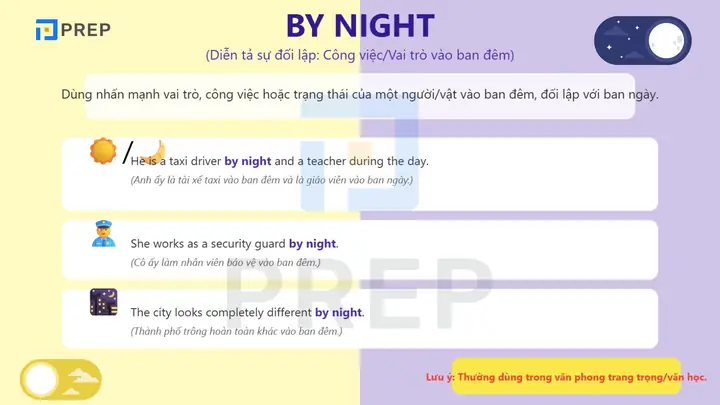 “at Night” Là Gì? Phân Biệt Cách Dùng Và Các Giới Từ Liên Quan