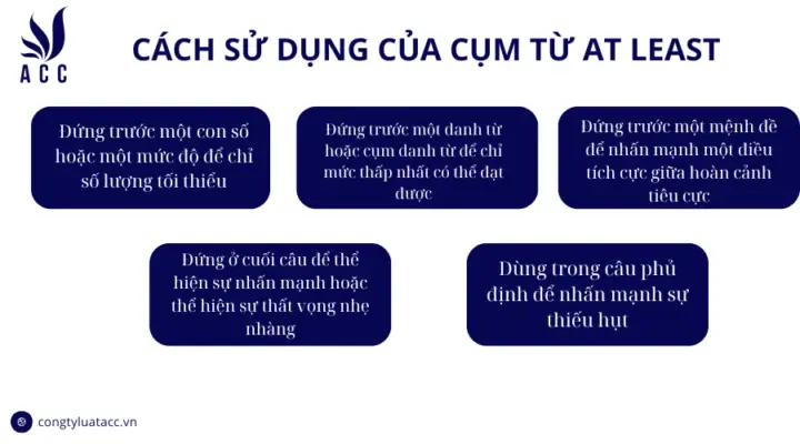 “at The Least” Là Gì? Ý Nghĩa, Cách Dùng Và Phân Biệt Với “least”