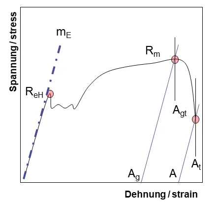 “at Which Point” Là Gì? Giải Mã Ý Nghĩa Và Cách Dùng Chuẩn Xác