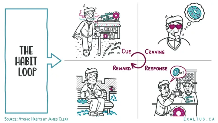 Atomic Habits Là Gì? Giải Mã Sức Mạnh Thay Đổi Từ Những Thói Quen Nhỏ