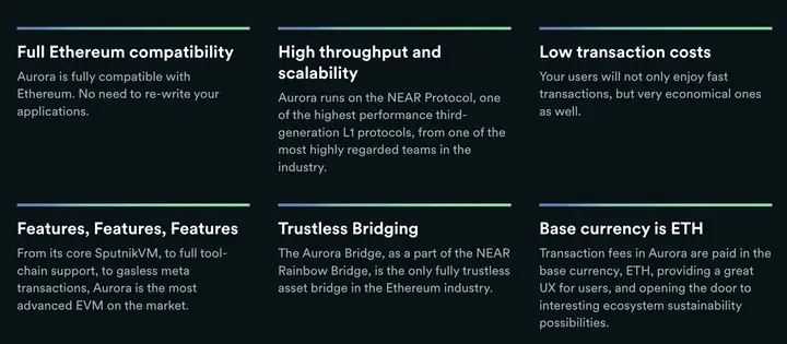 Aurora Coin Là Gì? Tổng Quan Chi Tiết Từ A-z