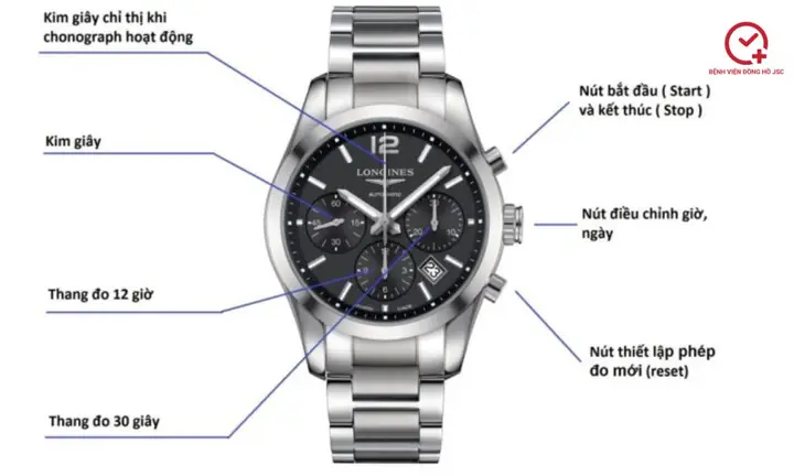Automatic Chronograph Là Gì? Khám Phá Chức Năng & Cách Hoạt Động Chi Tiết