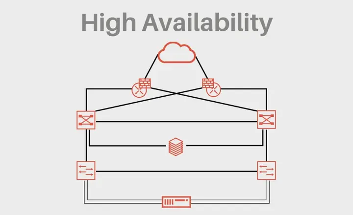 Availability Nghĩa Là Gì? Định Nghĩa, Ví Dụ Và Các Ứng Dụng Phổ Biến