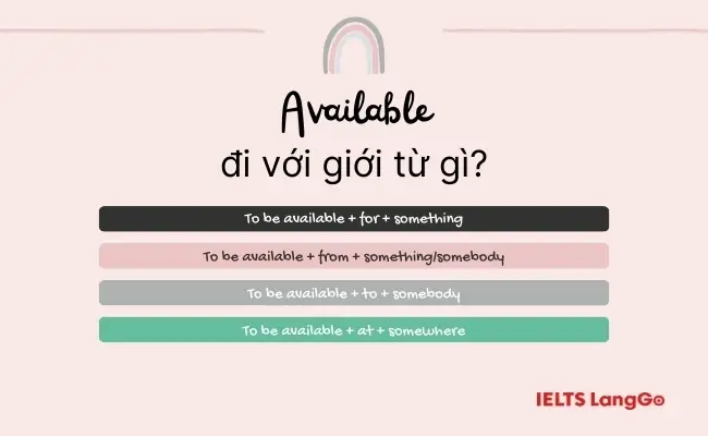 Available To Là Gì? Cách Dùng Với Giới Từ Và Trong Các Ngữ Cảnh Phổ Biến