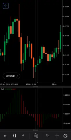 Awesome Oscillator (AO) Là Gì? Hướng Dẫn Sử Dụng Chỉ Báo Động Lượng Hiệu Quả