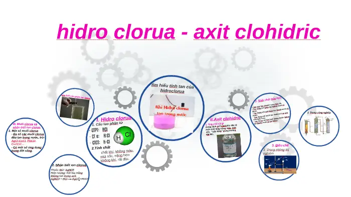 Axit Clohidric (hcl) Là Gì? Tính Chất, Ứng Dụng Và Cách Nhận Biết