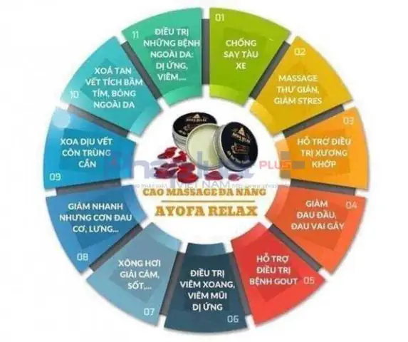 Ayofa Là Gì? Các Sản Phẩm Ayofa Sota, Ayofa Relax Và Ayofa Trị Trĩ