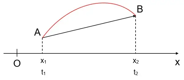 Cảm Ứng Từ B Là Gì? Định Nghĩa, Đơn Vị Và Cách Xác Định Trong Vật Lý
