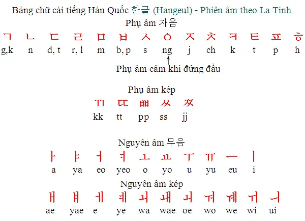 Từ Vựng Tiếng Hàn: Cách Xưng Hô Trong Gia Đình & Ý Nghĩa Chi Tiết