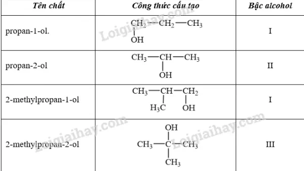 Bậc Của Nguyên Tử Carbon: Định Nghĩa, Cách Xác Định Và Ví Dụ Chi Tiết