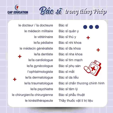 Bác Sĩ Chỉnh Hình Là Gì? Chức Năng, Nhiệm Vụ Và Chuyên Khoa Liên Quan