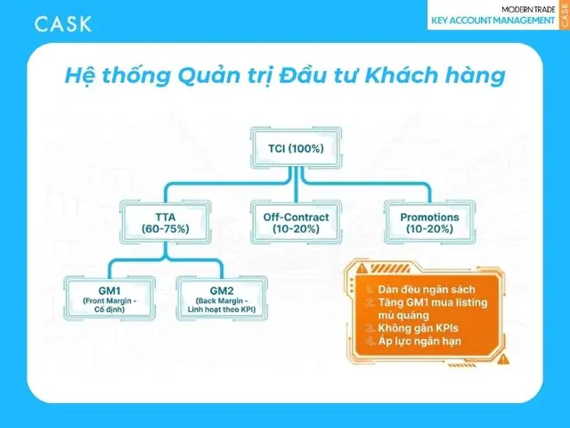 Back Margin Là Gì? Giải Mã Toàn Diện Các Khoản Chiết Khấu Thương Mại