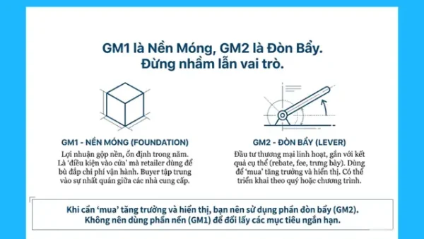 Back Margin Là Gì? Giải Mã Toàn Diện Các Khoản Chiết Khấu Thương Mại