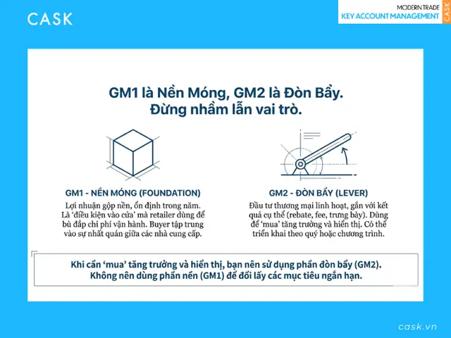 Back Margin Là Gì? Giải Mã Toàn Diện Các Khoản Chiết Khấu Thương Mại