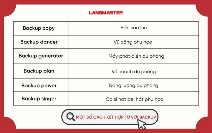 Back Someone Up Nghĩa Là Gì? Giải Nghĩa Chi Tiết Cụm Phrasal Verb Thông Dụng