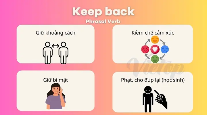 "back To" Là Gì? Tổng Hợp Ý Nghĩa, Cách Dùng Và Các Cụm Từ Liên Quan Chi Tiết