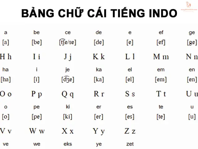 Bahasa Là Gì? Giải Thích Ý Nghĩa Và Cách Dùng "bahasa" Trong Tiếng Indonesia & Malay