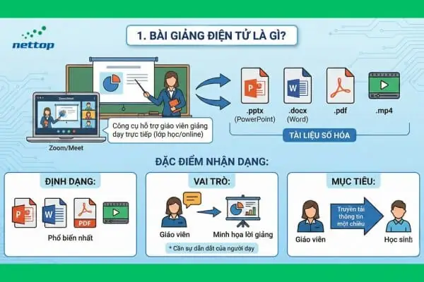 Bài Giảng Điện Tử E-learning Là Gì? Cấu Trúc, Lợi Ích & Cách Xây Dựng Hiệu Quả