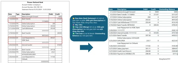 Balance Brought Forward Là Gì? Ý Nghĩa Và Cách Áp Dụng Trong Kế Toán