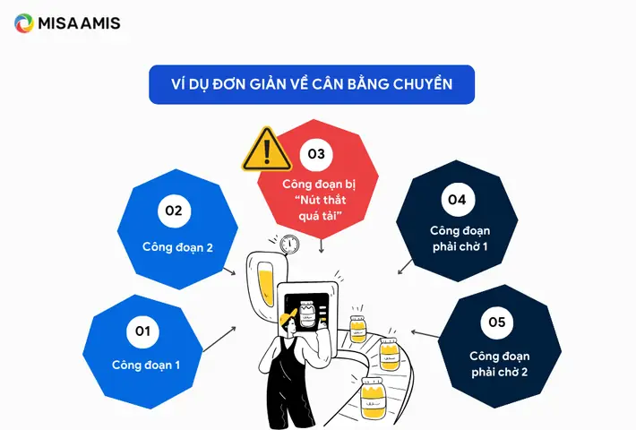 "balancing Act" Là Gì? Ý Nghĩa Và Cách Áp Dụng Trong Cuộc Sống